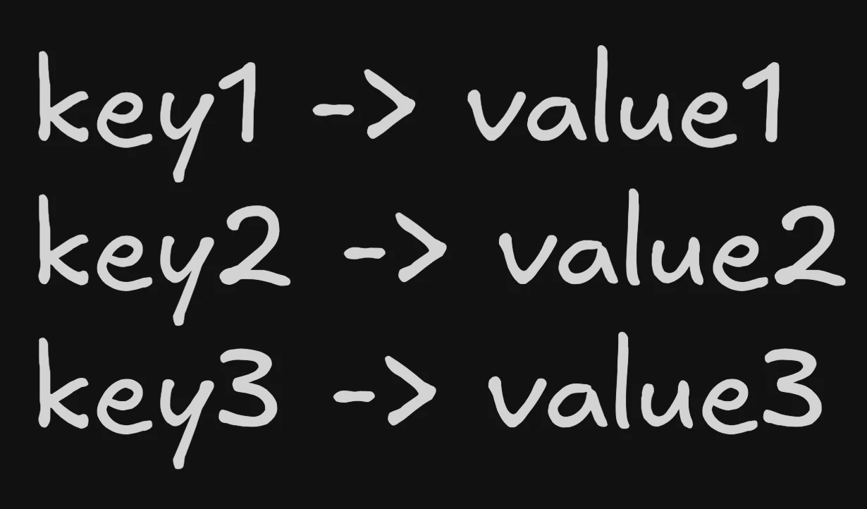 Key-Value pairs stored in a file